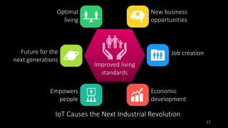 17
IoT Causes the Next Industrial Revolution
Optimal
living
Future for the
next generations
Economic
development
Job creat...