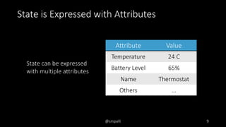 State is Expressed with Attributes
9
State can be expressed
with multiple attributes
Attribute Value
Temperature 24 C
Batt...