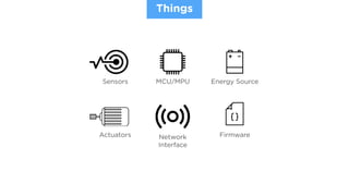 Sensors MCU/MPU Energy Source
Actuators Network  
Interface
Firmware
Things
 