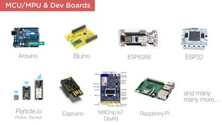 ESP8266Arduino ESP32
EspruinoParticle.io 
Photon, Electron
Bluino
MXChip IoT
DevKit 
Raspberry Pi
and many 
many more…
MCU/MPU & Dev Boards
 