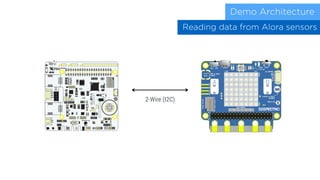Reading data from Alora sensors
Demo Architecture
2-Wire (I2C)
 