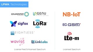 License-free/Unlicensed Spectrum
EC-
-m
Licensed Spectrum
LPWA: Technologies
 