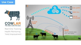 BASE
Online
Dashboard
Cellular
Tower
SMS Alerts Robo-Call
How it works..
Solar powered
base with 4 km
range
Waterproof,
rugged smart
collar
Use Case
Real-time Tracking
Health Monitoring
Yield Improvement
 