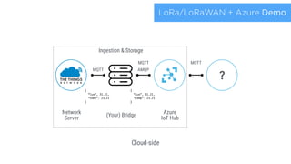 LoRa/LoRaWAN + Azure Demo
(Your) Bridge
Cloud-side
Azure
IoT Hub
Network
Server
MQTT AMQP
{
“lux”, 31.21,
“temp”: 23.21
}
{
“lux”, 31.21,
“temp”: 23.21
}
MQTT
Ingestion & Storage
MQTT
?
 