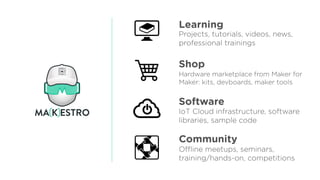 Learning
Shop
Community
Software
Projects, tutorials, videos, news, 
professional trainings
Hardware marketplace from Maker for
Maker: kits, devboards, maker tools
IoT Cloud infrastructure, software  
libraries, sample code
Offline meetups, seminars,
training/hands-on, competitions
 