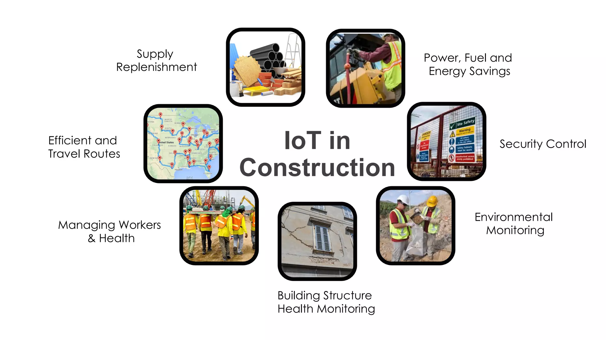 favoriot
IoT in
Construction
Supply
Replenishment
Power, Fuel and
Energy Savings
Efficient and
Travel Routes
Security Control
Managing Workers
& Health
Environmental
Monitoring
Building Structure
Health Monitoring
 