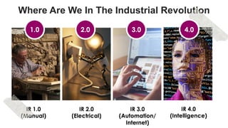 favoriot
Where Are We In The Industrial Revolution
IR 1.0
(Manual)
IR 2.0
(Electrical)
IR 3.0
(Automation/
Internet)
IR 4.0
(Intelligence)
1.0 3.02.0 4.0
 