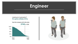 favoriot
Engineer
 