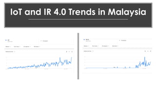 favoriot
IoT and IR 4.0 Trends in Malaysia
 
