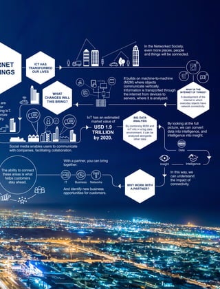 Connecting the Everyday: How the Internet of Things is Reshaping our ...