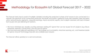 Source: ecosystm 2018
For more details, contact us at: info@ecosystm360.com
Methodology for Ecosystm IoT Global Forecast 2...