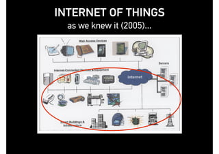 INTERNET OF THINGS
as we knew it (2005)...
 