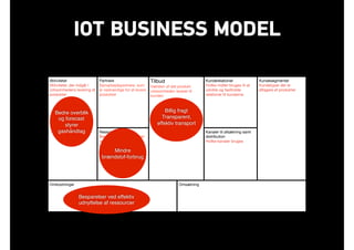 IOT BUSINESS MODEL
Aktiviteter

Aktiviteter, der indgår i
virksomhedens levering af
produkter

Partnere

Samarbejdspartnere, som
er nødvendige for at levere
produktet
Tilbud

Værdien af det produkt
virksomheden leverer til
kunden

Kunderelationer

Hvilke midler bruges til at
udvikle og fastholde
relationer til kunderne
Kundesegmenter

Kundetyper der er
aftagere af produkter
Ressourcer

Bemanding, kompetencer
og teknologi der er
nødvendig for at levere
produkter
Kanaler til afsætning samt
distribution

Hvilke kanaler bruges
Omkostninger Omsætning
Mindre
brændstof-forbrug
Billig fragt
Transparent,
effektiv transport
Bedre overblik
og forecast
styrer
gashåndtag
Besparelser ved effektiv
udnyttelse af ressourcer
 