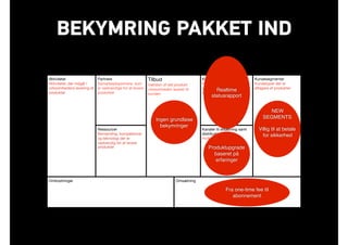 BEKYMRING PAKKET IND
Aktiviteter

Aktiviteter, der indgår i
virksomhedens levering af
produkter

Partnere

Samarbejdspartnere, som
er nødvendige for at levere
produktet
Tilbud

Værdien af det produkt
virksomheden leverer til
kunden

Kunderelationer

Hvilke midler bruges til at
udvikle og fastholde
relationer til kunderne
Kundesegmenter

Kundetyper der er
aftagere af produkter
Ressourcer

Bemanding, kompetencer
og teknologi der er
nødvendig for at levere
produkter
Kanaler til afsætning samt
distribution

Hvilke kanaler bruges
Omkostninger Omsætning
Ingen grundløse
bekymringer
Realtime
statusrapport
Produktupgrade
baseret på
erfaringer
NEW
SEGMENTS
Villig til at betale
for sikkerhed
Fra one-time fee til
abonnement
 