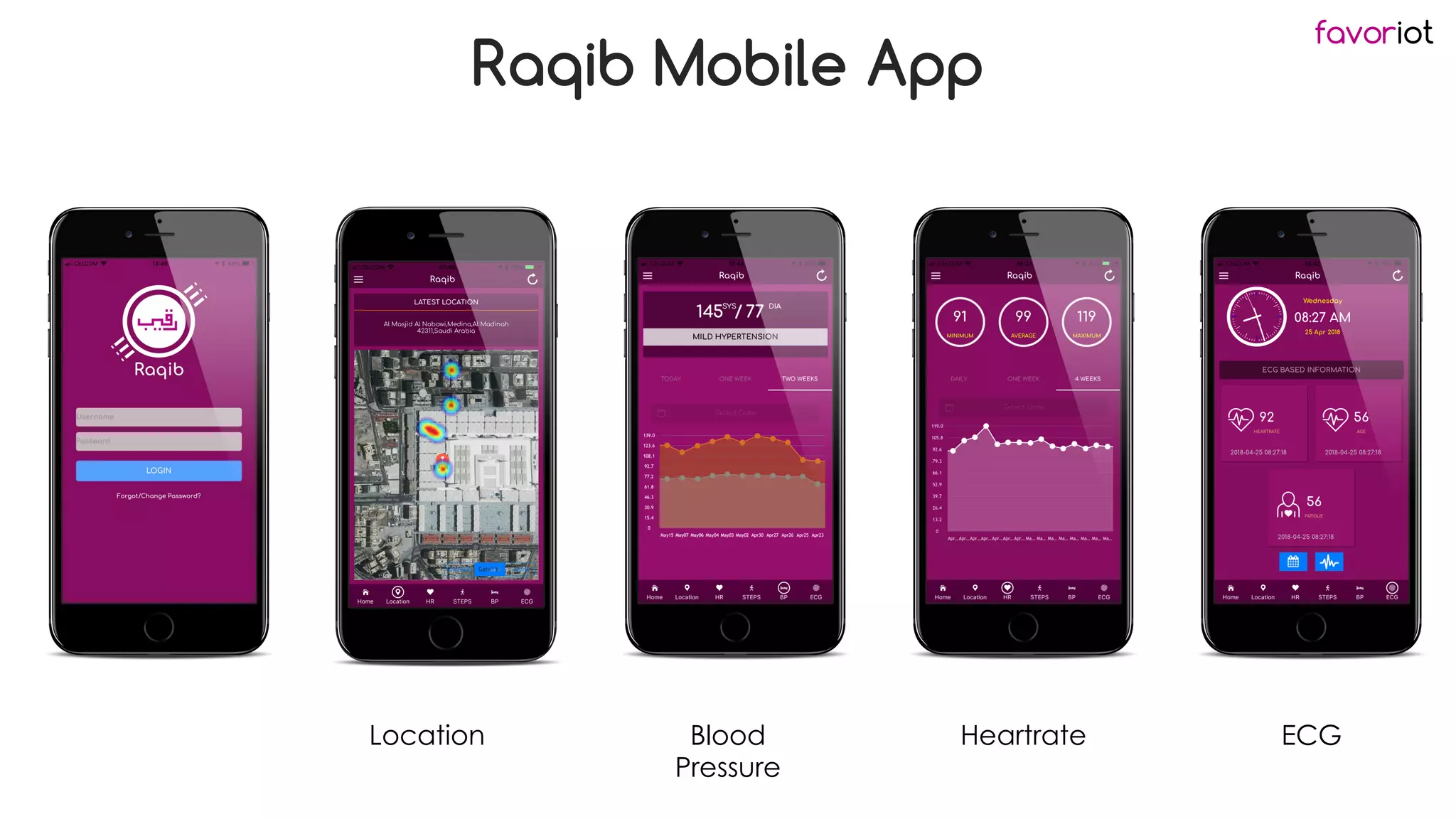favoriot
Raqib Mobile App
Location ECG
Heartrate
Blood
Pressure
 