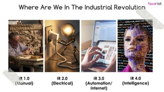 favoriot
Where Are We In The Industrial Revolution
IR 1.0
(Manual)
IR 2.0
(Electrical)
IR 3.0
(Automation/
Internet)
IR 4....