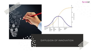 favoriot
DIFFUSION OF INNOVATION
 