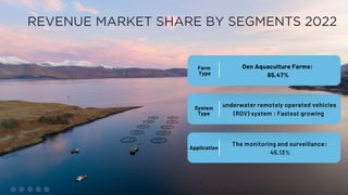 IoT for Fisheries and Aquaculture Market Report | PDF