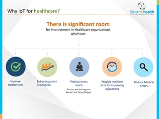 Internet of things for Healthcare | PDF
