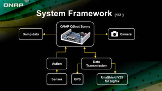 System Framework (1/2 )
QNAP QBoat Sunny
Data
Transmission
Action
GPS
UnaShield V2S
for Sigfox
Sensor
CameraDump data
 