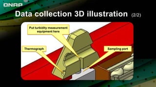 Data collection 3D illustration (2/2)
Sampling port
Put turbidity measurement
equipment here
Thermograph
 