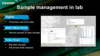 Sample management in lab
Sigfox
• Transmits real-time data
QNAP QBoat Sunny
• Record sample & data storage
Public Cloud
• Big data storage
• Advanced data analysis
 