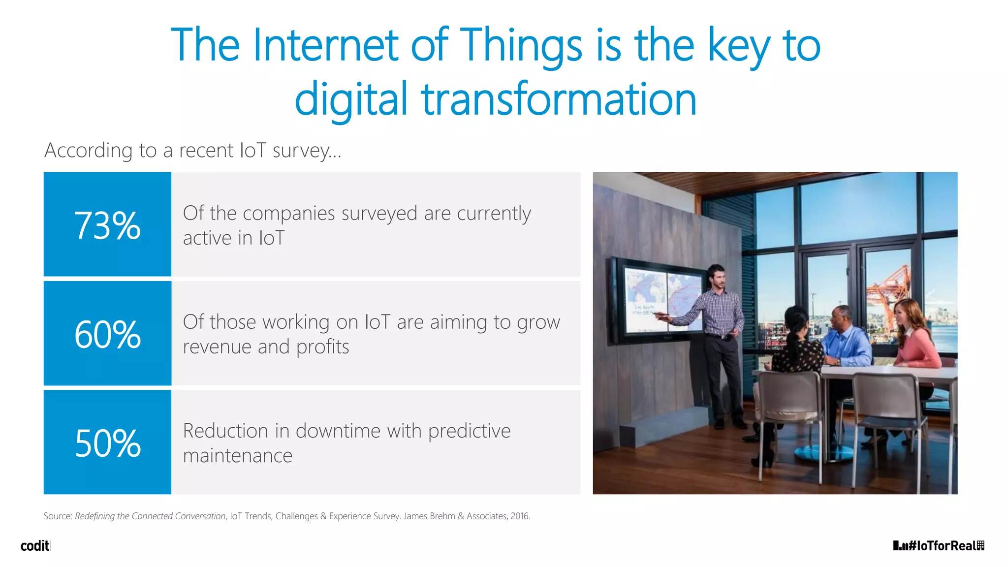 The Internet of Things is the key to
digital transformation
Source: Redefining the Connected Conversation, IoT Trends, Challenges & Experience Survey. James Brehm & Associates, 2016.
60%
Of those working on IoT are aiming to grow
revenue and profits
73% Of the companies surveyed are currently
active in IoT
50% Reduction in downtime with predictive
maintenance
According to a recent IoT survey…
 