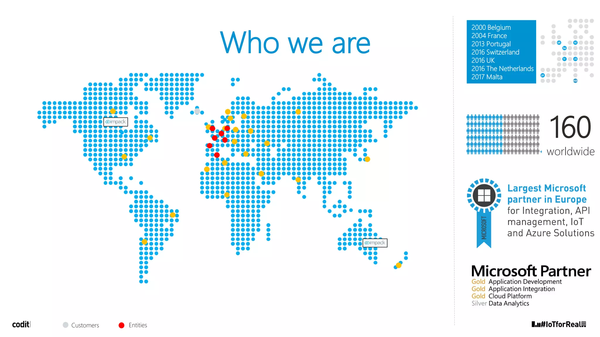 Who we are
Customers Entities
2000 Belgium
2004 France
2013 Portugal
2016 Switzerland
2016 UK
2016 The Netherlands
2017 Malta
160
worldwide
 