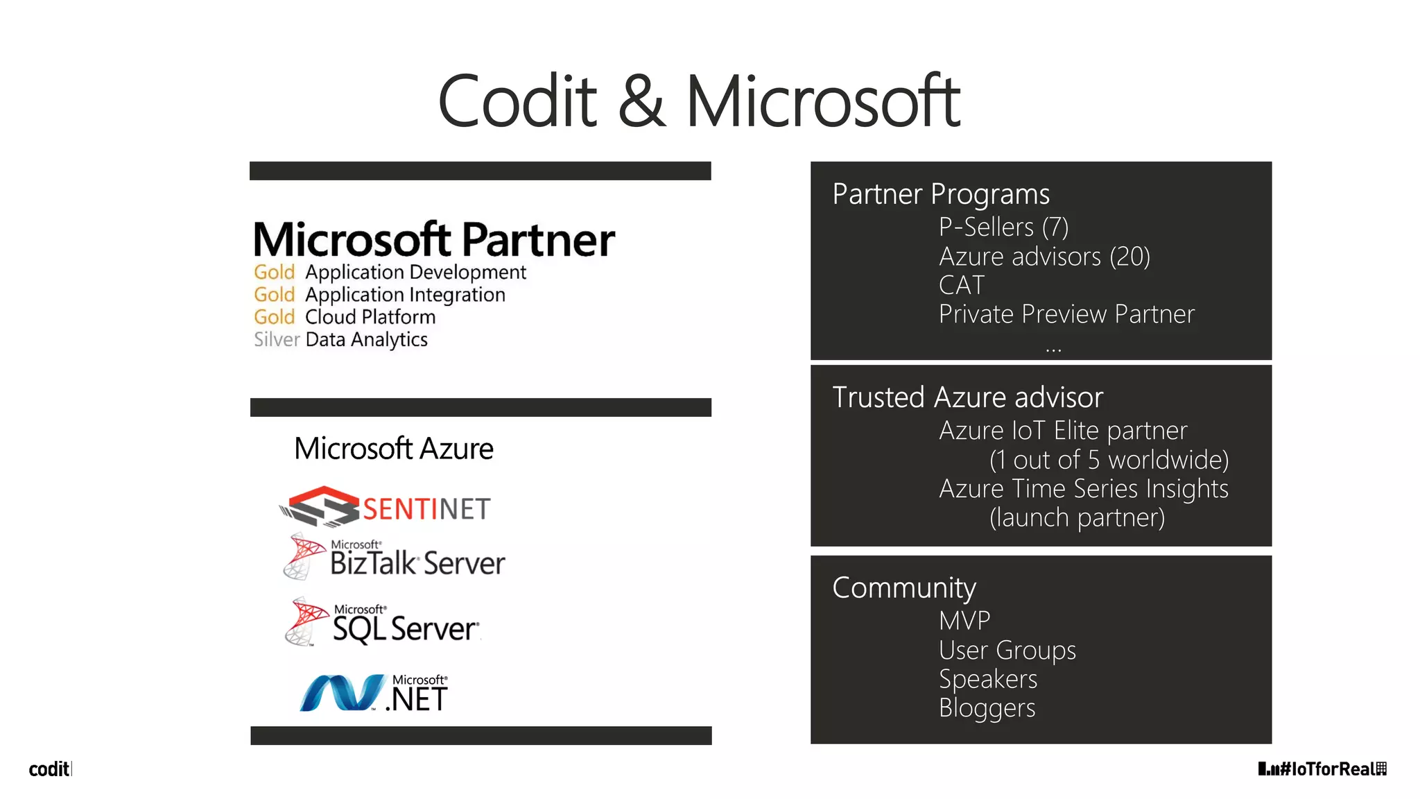Codit & Microsoft
 