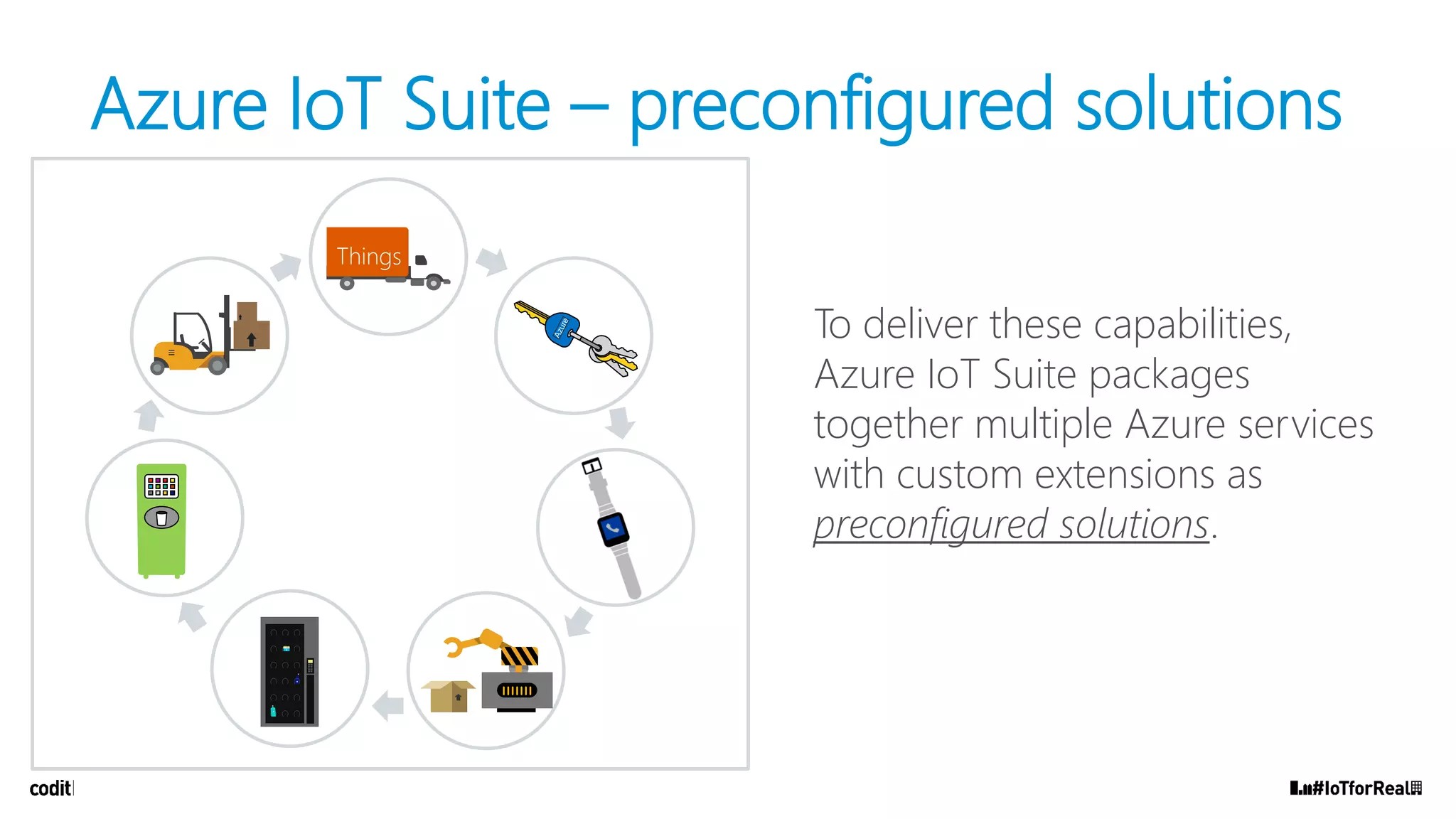 Azure IoT Suite – preconfigured solutions
To deliver these capabilities,
Azure IoT Suite packages
together multiple Azure services
with custom extensions as
preconfigured solutions.
 