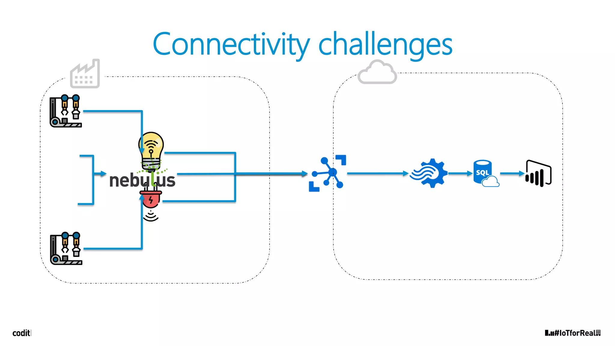 Connectivity challenges
 