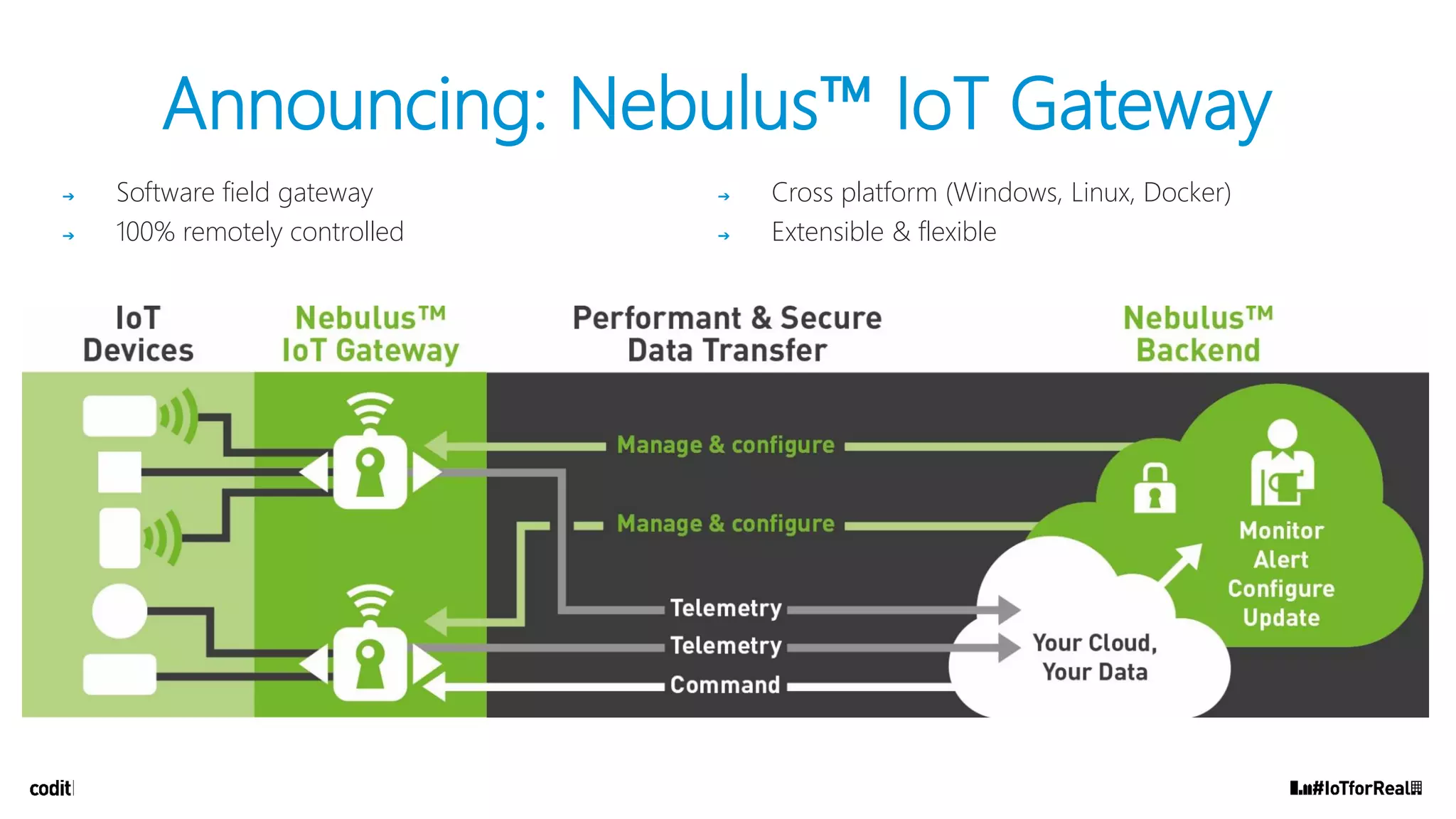 ➔ Software field gateway
➔ 100% remotely controlled
➔ Cross platform (Windows, Linux, Docker)
➔ Extensible & flexible
Announcing: Nebulus™ IoT Gateway
 