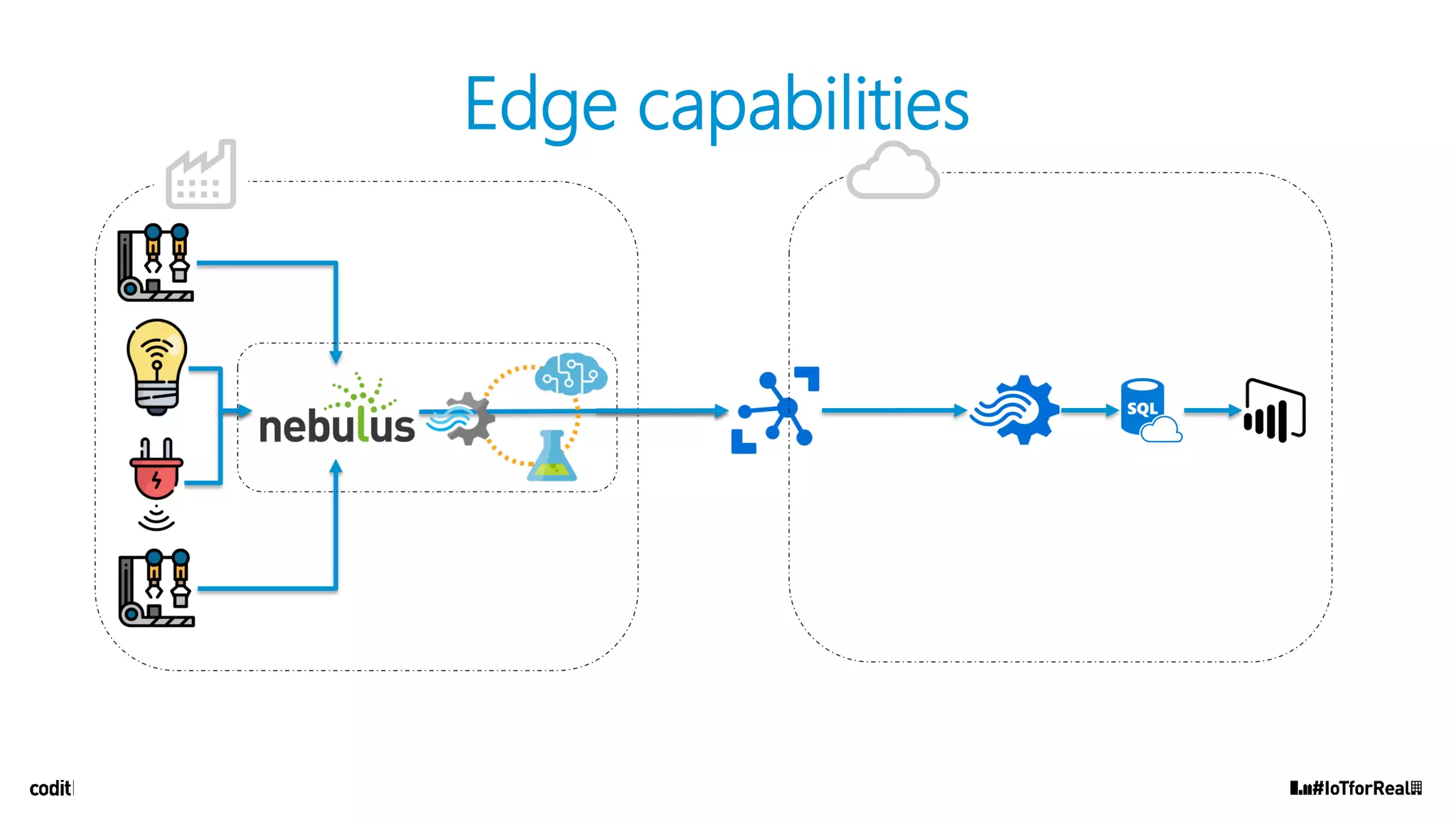 Edge capabilities
 