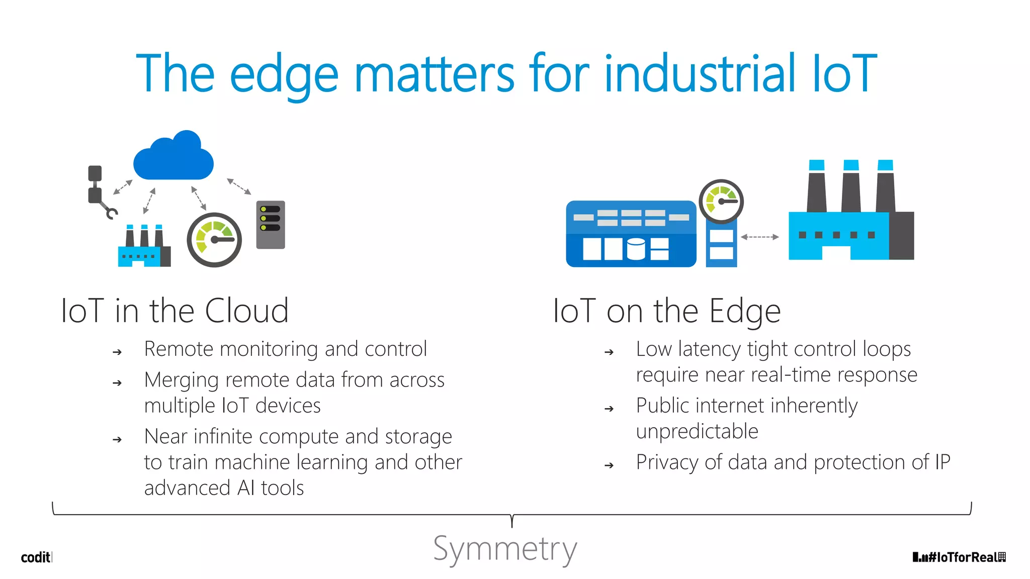 IoT in the Cloud
➔ Remote monitoring and control
➔ Merging remote data from across
multiple IoT devices
➔ Near infinite compute and storage
to train machine learning and other
advanced AI tools
The edge matters for industrial IoT
IoT on the Edge
➔ Low latency tight control loops
require near real-time response
➔ Public internet inherently
unpredictable
➔ Privacy of data and protection of IP
Symmetry
 