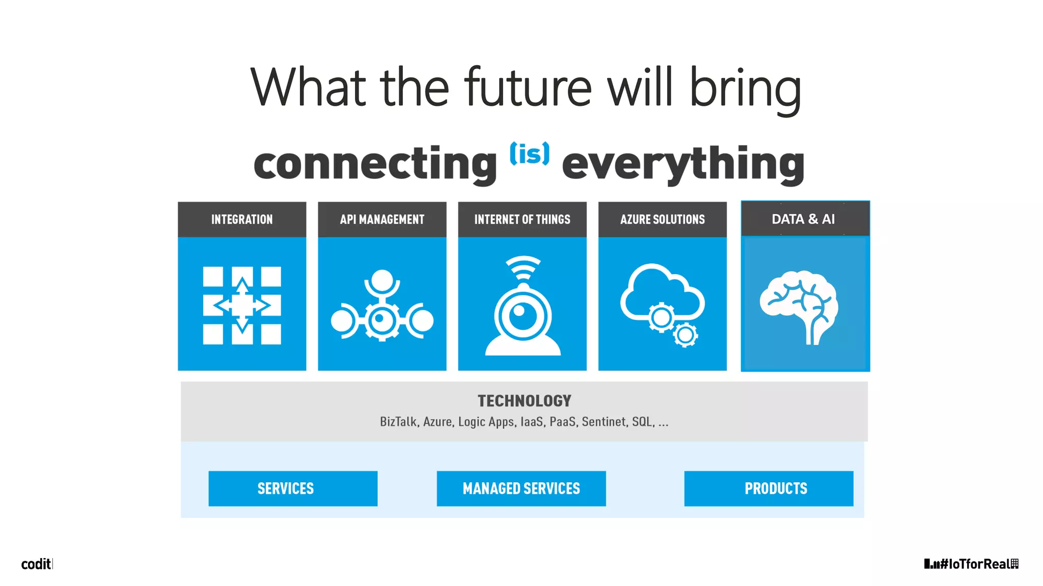 DATA & AI
What the future will bring
 