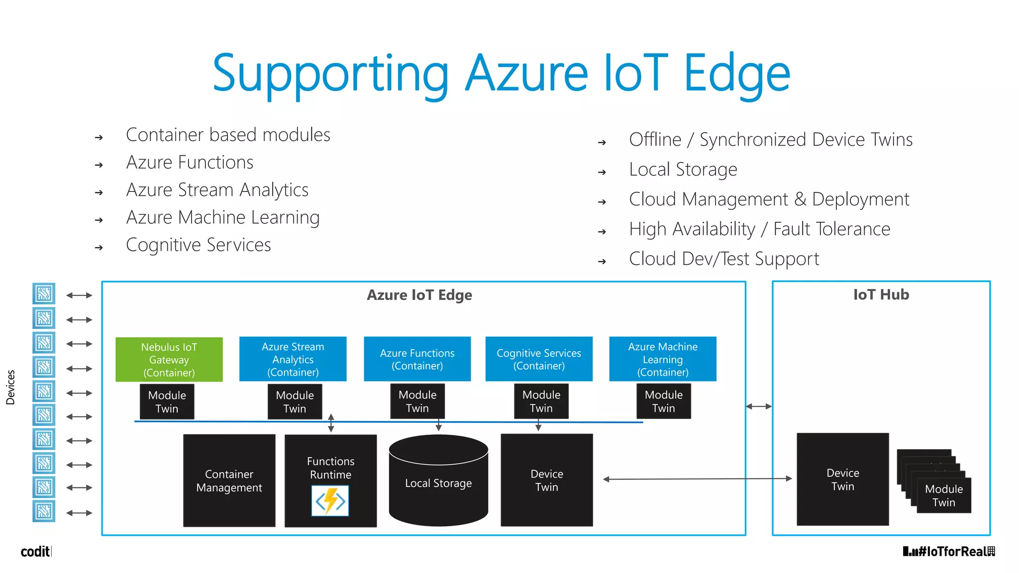 Azure IoT Edge IoT Hub
Devices
Local Storage
Nebulus IoT
Gateway
(Container)
Functions
RuntimeContainer
Management
➔ Container based modules
➔ Azure Functions
➔ Azure Stream Analytics
➔ Azure Machine Learning
➔ Cognitive Services
Supporting Azure IoT Edge
➔ Offline / Synchronized Device Twins
➔ Local Storage
➔ Cloud Management & Deployment
➔ High Availability / Fault Tolerance
➔ Cloud Dev/Test Support
Device
Twin
Device
Twin
Azure Stream
Analytics
(Container)
Azure Functions
(Container)
Cognitive Services
(Container)
Azure Machine
Learning
(Container)
Module
Twin
Module
Twin
Module
Twin
Module
Twin
Module
Twin
Module
Twin
Module
Twin
Module
Twin
Module
Twin
Module
Twin
 