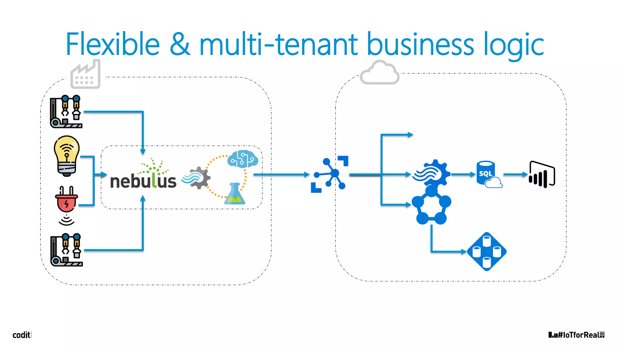 Flexible & multi-tenant business logic
 