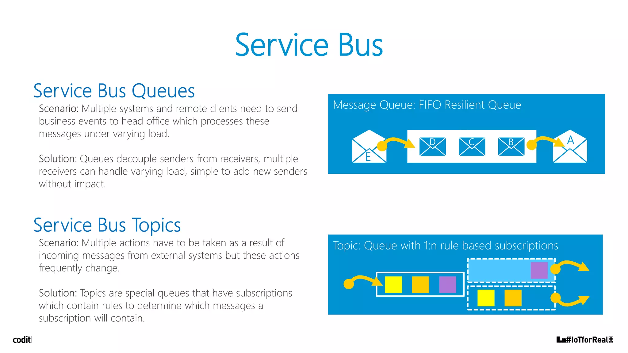 Service Bus
E
AD C B
 