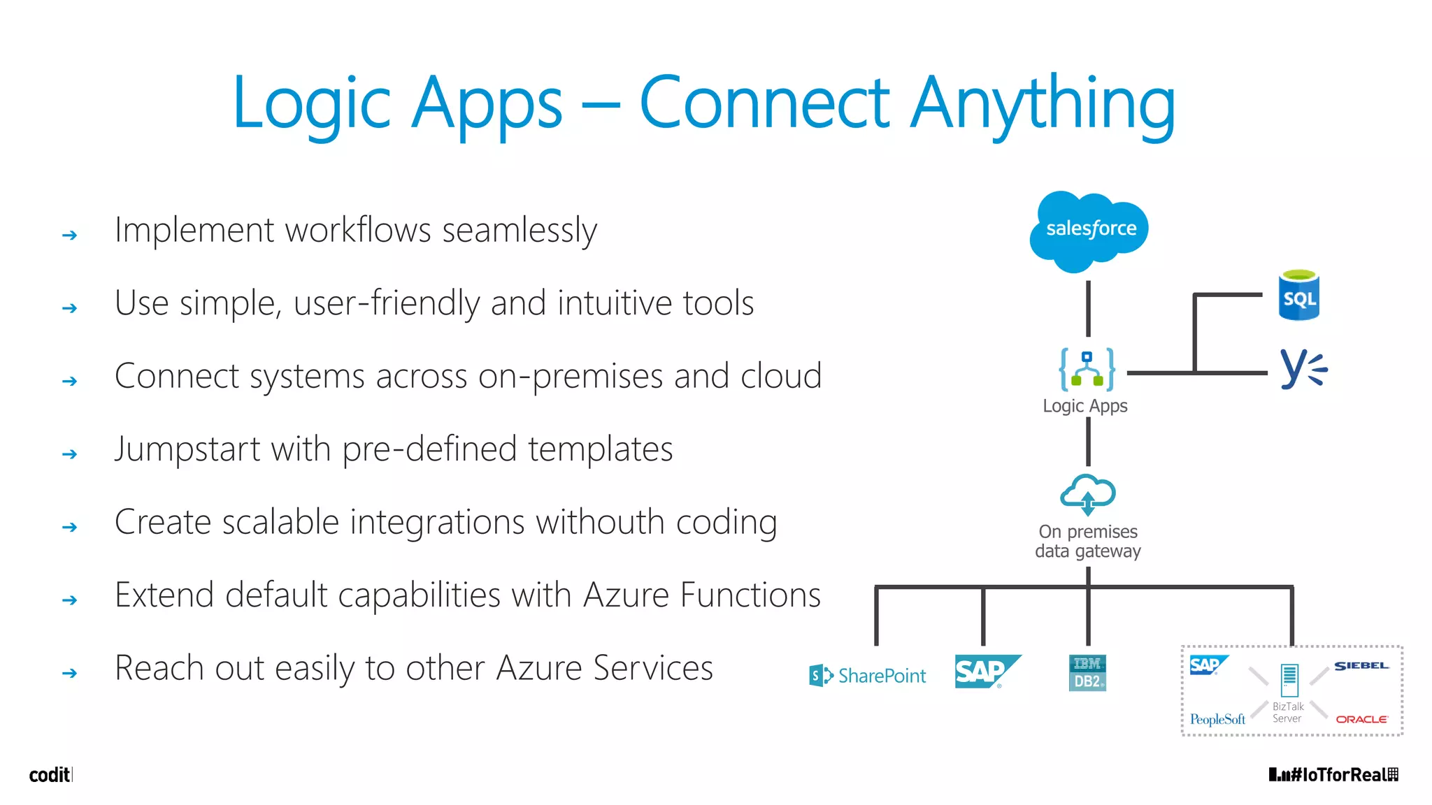 ➔ Implement workflows seamlessly
➔ Use simple, user-friendly and intuitive tools
➔ Connect systems across on-premises and cloud
➔ Jumpstart with pre-defined templates
➔ Create scalable integrations withouth coding
➔ Extend default capabilities with Azure Functions
➔ Reach out easily to other Azure Services
Logic Apps – Connect Anything
 