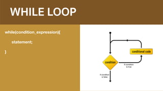 WHILE LOOP
while(condition_expression){
statement;
}
 