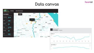 favoriot
Data canvas
[Source: http://map.datacanvas.org/ ]
 