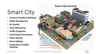 Smart City
• Structural Health of Buildings
• Waste Management
• Air Quality
• Noise Monitoring
• Traffic Congestion
• City Energy Consumption
• Smart Parking
• Smart Lighting
• Automation of public
Buildings
Internet of Things for Smart Cities 1003-Jan-16
 