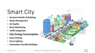 Smart City
• Structural Health of Buildings
• Waste Management
• Air Quality
• Noise Monitoring
• Traffic Congestion
• Smart Parking
• Smart Lighting
• Automation of public Buildings
Internet of Things for Smart Cities 1603-Jan-16
 