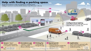 Internet of Things for Smart Cities 1803-Jan-16
 