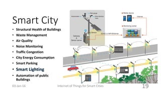 Smart City
• Structural Health of Buildings
• Waste Management
• Air Quality
• Noise Monitoring
• Traffic Congestion
• City Energy Consumption
• Smart Parking
• Automation of public
Buildings
Internet of Things for Smart Cities 1903-Jan-16
 