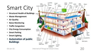 Smart City
• Structural Health of Buildings
• Waste Management
• Air Quality
• Noise Monitoring
• Traffic Congestion
• City Energy Consumption
• Smart Parking
• Smart Lighting
Internet of Things for Smart Cities 2003-Jan-16
 
