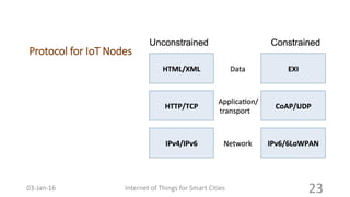 Protocol for IoT Nodes
Internet of Things for Smart Cities 2303-Jan-16
 