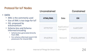 Protocol for IoT Nodes
• DATA
• XML is the commonly used
• Size of XML is too large for IoT
• EXI- proposed by
w3consortium
• Schema less and Schema
informed encoding
• Schema less generated directly
from XML
• For schema informed need 2 EXI
processors for shared XML
Internet of Things for Smart Cities 2403-Jan-16
 