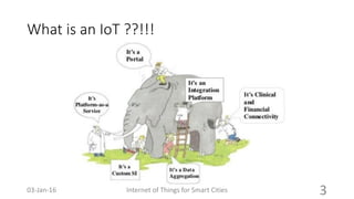 What is an IoT ??!!!
Internet of Things for Smart Cities 303-Jan-16
 