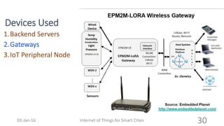 Devices Used
1.Backend Servers
3.IoT Peripheral Node
Internet of Things for Smart Cities 3003-Jan-16
 